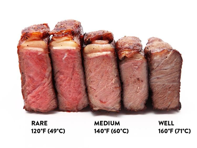 how to sous vide without the machine. regenerative farming recipe ideas. Eye fillet recipe. sous vide eye filet. regenerative meat.  organic farming melbourne. grass fed meat online melbourne. Victoria online meat. online meat. how to sous vide meat